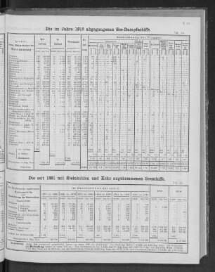 Die im Jahre 1910 abgegangenen See-Dampfschiffe.