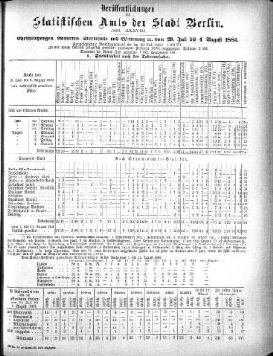 1883,38: 1883. XXXVIII