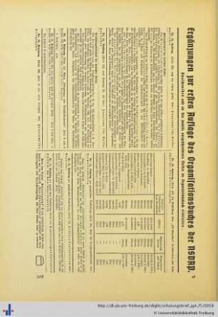 Nachträge zum Organisationsbuch der NSDAP.