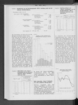 Wahlberechtigte und "Dauer"-Nichtwähler bei der Bundestagswahl 1980 in Hamburg nach Alter und Geschlecht