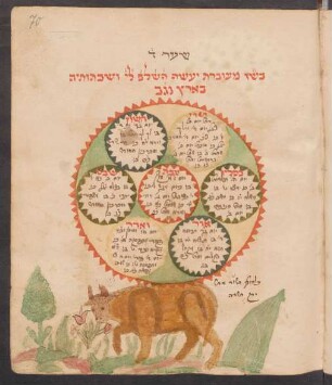Illustration: f. 70r-70v