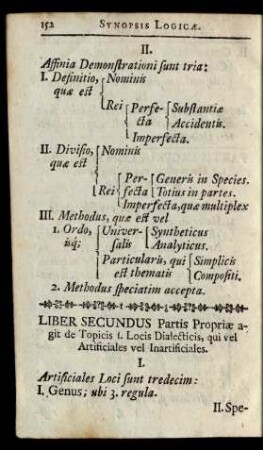 Liber Secundus Partis Propriae agit de Topicis I. Locis Dialecticis, qui vel Artificales vel Inartificiales.