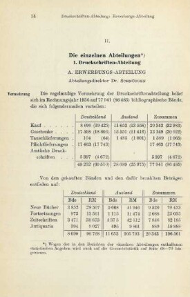 II. Die einzelnen Abteilungen