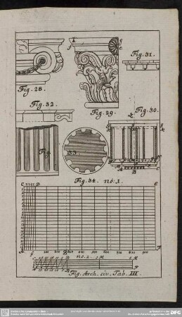 Fig. Arch. civ. Tab. III.