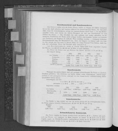 Schwefelsaures Ammoniak.