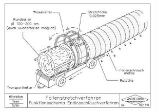 Folienstretchverfahren Funktionsschema Endlosschlauchverfahren