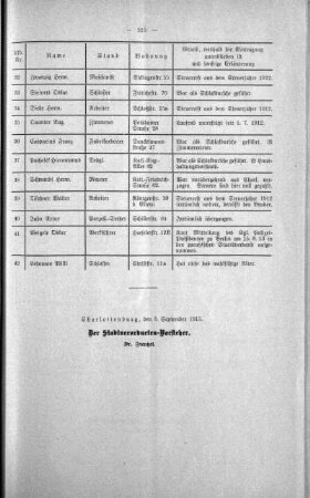 No. 31 (220-229) (229), 25. Juni 1913