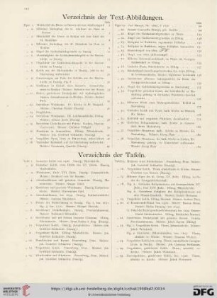 Verzeichnis der Text-Abbildungen / der Tafeln