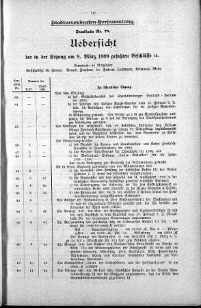 Drucksache 78: Uebersicht der in der Sitzung am 8. März 1899 gefassten Beschlüsse., 8. März 1899