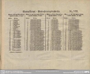 Manuskript-Berechnungstabelle No. VIII