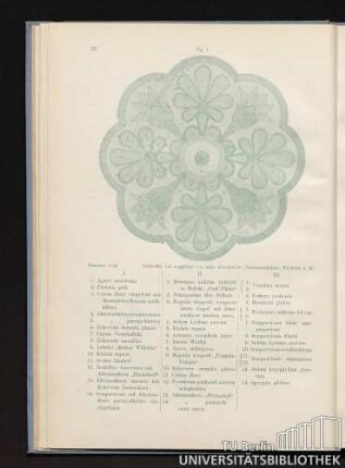 Fig. 1 bis Fig. 182.