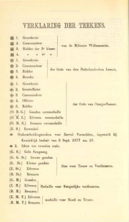 Zeichenerklärung - Verklaring der Teekens