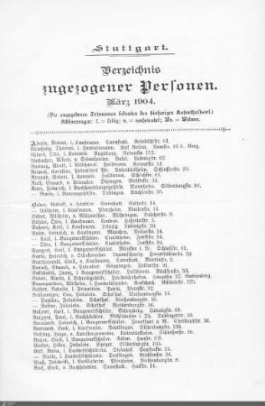 Verzeichnis neuangezogener Personen: März 1904