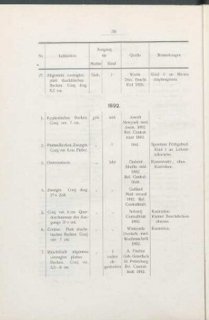 1892.