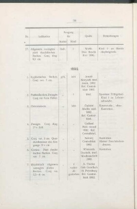 1892.