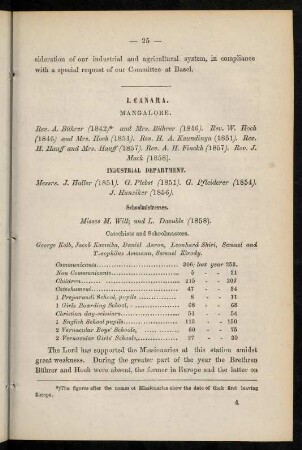 25-31, Mangalore