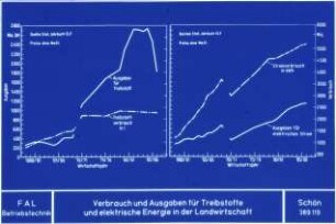 Verbrauch und Ausgaben für Treibstoffe und elektrische Energie in der Landwirtschaft