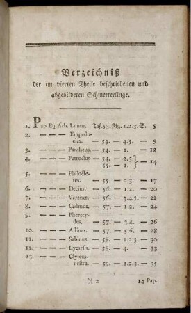 Verzeichniß der im vierten Theile beschriebenen und abgebildeten Schmetterlinge.