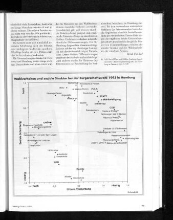 Wahlverhalten und soziale Struktur bei der Bürgerschaftswahl 1993 in Hamburg