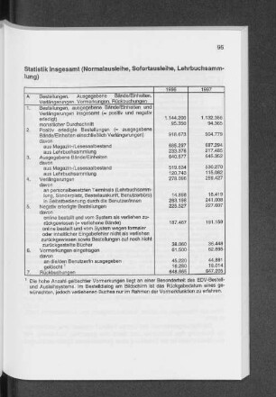 Statistik insgesamt