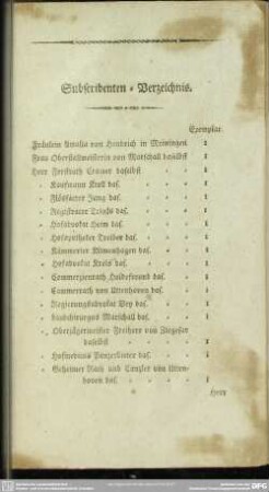 Subscribenten - Verzeichnis
