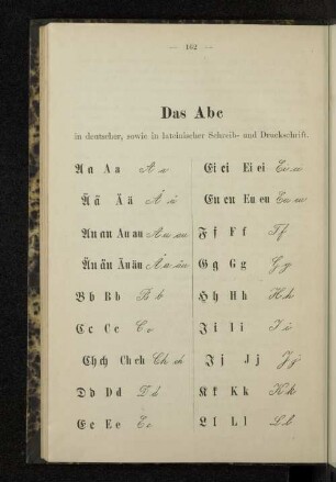 Das Abc in deutscher, sowie in lateinischer Schreib- und Druckschrift.