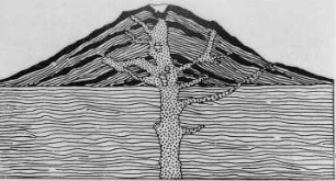 Stratovulkanprofil, Wechsel von Tuffschichten und Lavaströmen, schematische Darstellung (Stoces) : Geologie | Vulkanismus | Stratovulkane