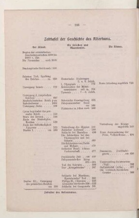 Zeittafel der Geschichte des Altertums