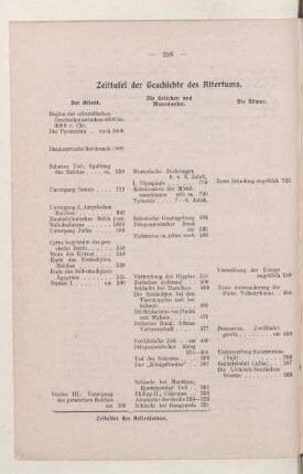 Zeittafel der Geschichte des Altertums