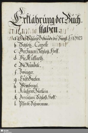 Erklährung der Buchstaben.