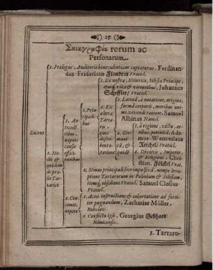 Skiagraphia rerum ac Personarum
