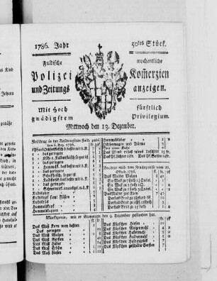 50tes Stück., Ausgabe vom 13. Dezember 1786