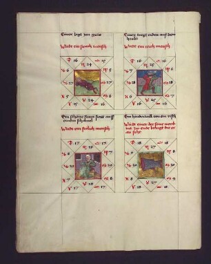 Gradbilder (Prognose) zum Sternbild Steinbock: 1. schwacher Mensch; 2. reicher Mensch; 3. fröhlicher Mensch; 4. Mensch, der seine Arbeit nicht fertigstellt.