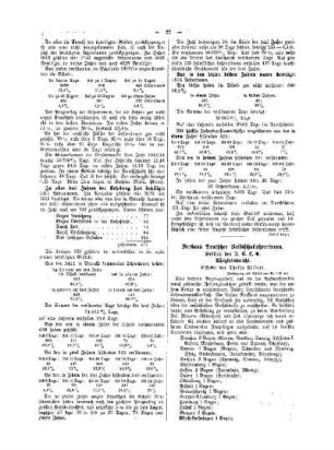 Verband Deutscher Volksschullehrerinnen : Sektion des A. D. L.-V. ; Tätigkeitsbericht ; (Fortsetzung und Schluß von Nr.5 S.18)
