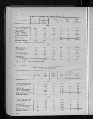 Übersicht 18: Genehmigte Wohngebäude mit Wohnungen 1956 und 1957