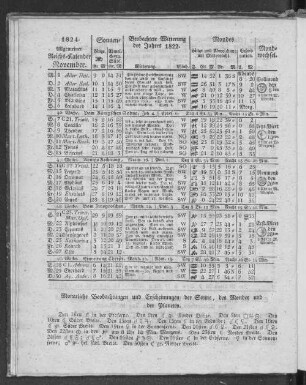 1824. Allgemeiner Reichs-Kalender. November.