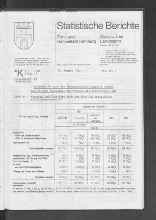 Sozialhilfe nach dem Bundessozialhilfegesetz (BSHG) und weitere Leistungen des Trägers der Sozialhilfe 1981 : Lfd. Nr. 2