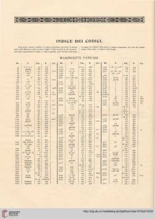 Indice dei Codici