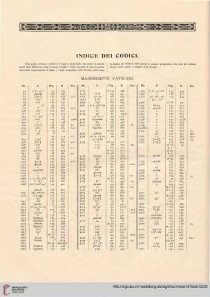 Indice dei Codici