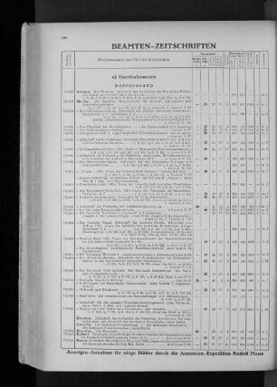 XVII. Beamten-Zeitschriften