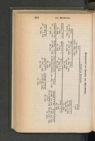 Stammtafel der Familie von Spreckelsen.