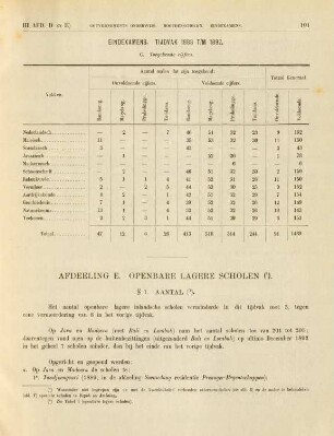 Afdeeling E. Openbare lagere scholen