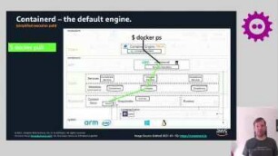 HPC Container Engines: State-of-the-Art: Base-line our understanding of what the execution of HPC containers looks like in 2021.