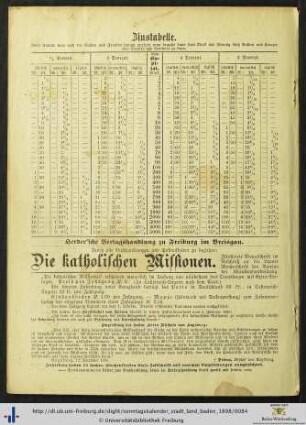 Zinstabelle.