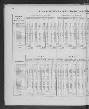 See-Schiffahrt-Verkehr nach der Nationalität der Schiffe.