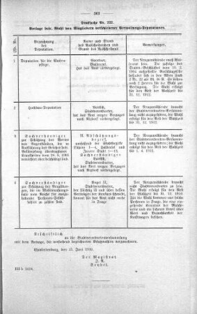 Vorlage, welche nicht für die Öffentlichkeit bestimmt sind (222), 29. Juni 1910