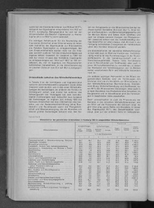 Tabelle 8: Bilanzstruktur der gewerblichen Unternehmen in Hamburg 1963 in ausgewählten Wirtschaftsbereichen
