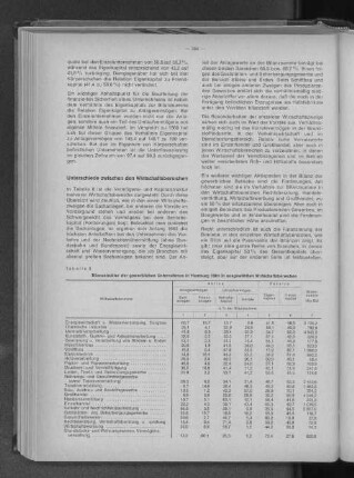 Tabelle 8: Bilanzstruktur der gewerblichen Unternehmen in Hamburg 1963 in ausgewählten Wirtschaftsbereichen