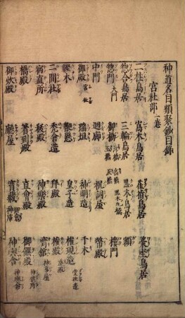 Shintō myōmoku ruijushō