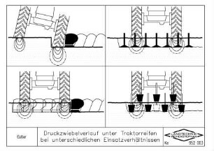Druckzwiebelverlauf unter Traktorreifen bei unterschiedlichen Einsatzverhältnissen
